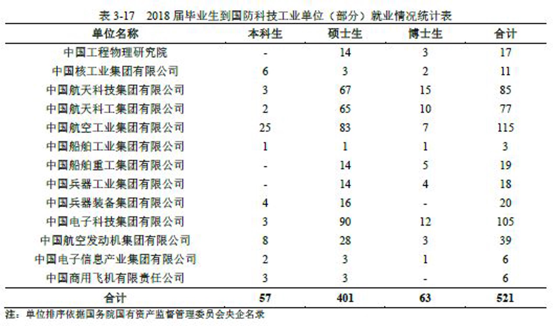 曹到电子科技