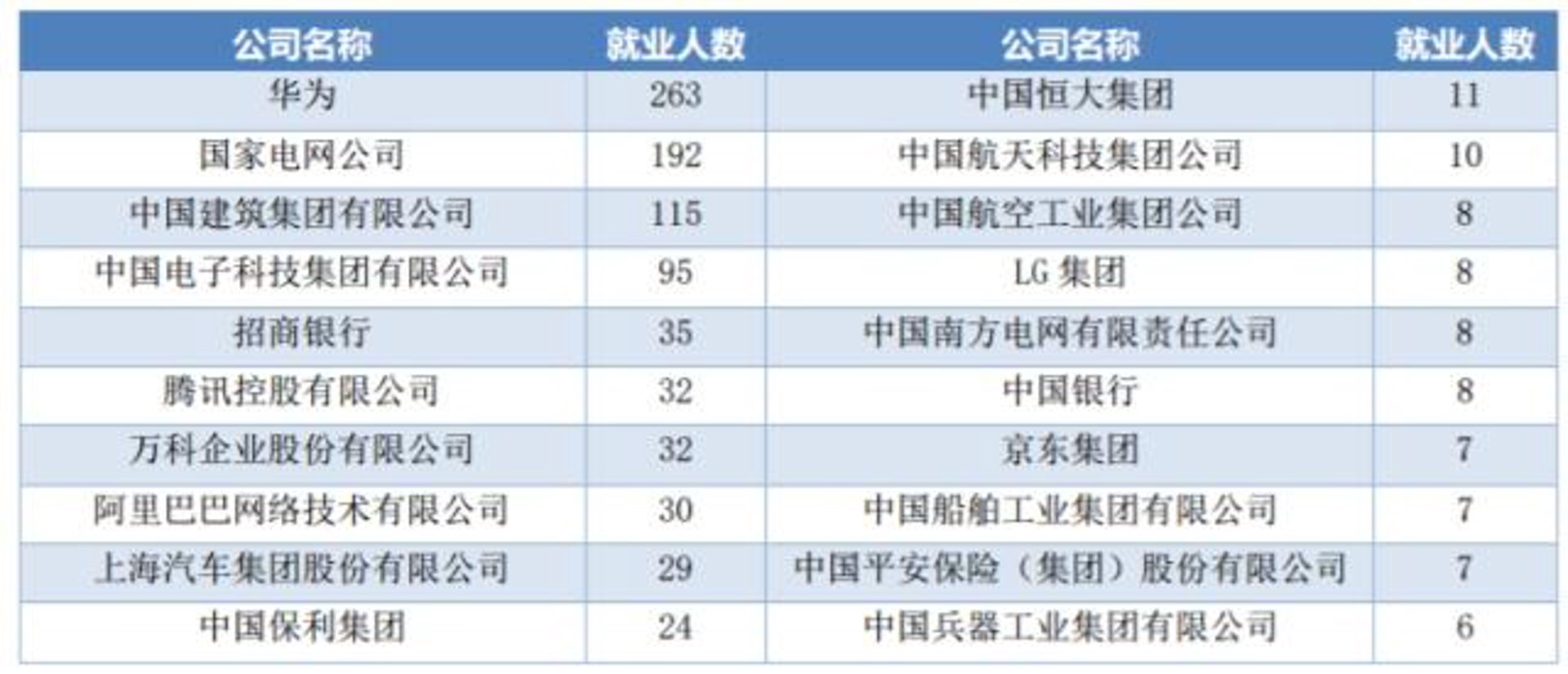 曹到电子科技