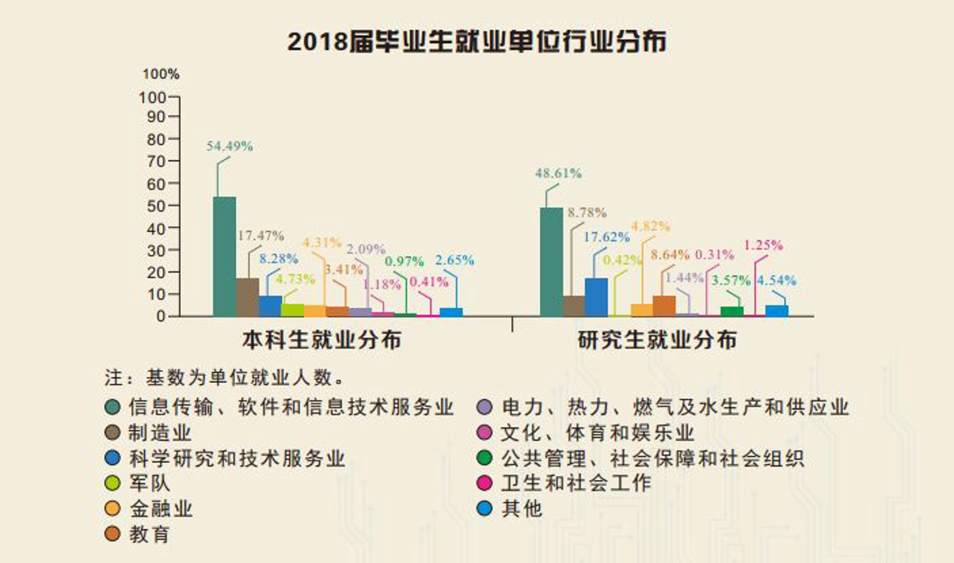 曹到电子科技